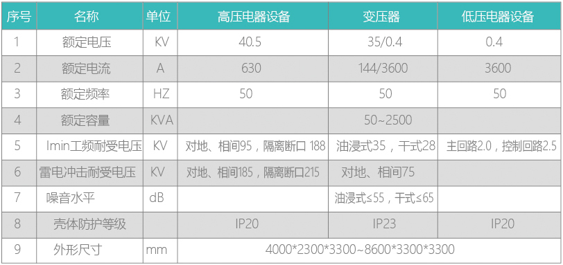 山東中聯電氣有限公司